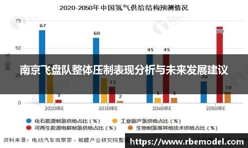 南京飞盘队整体压制表现分析与未来发展建议